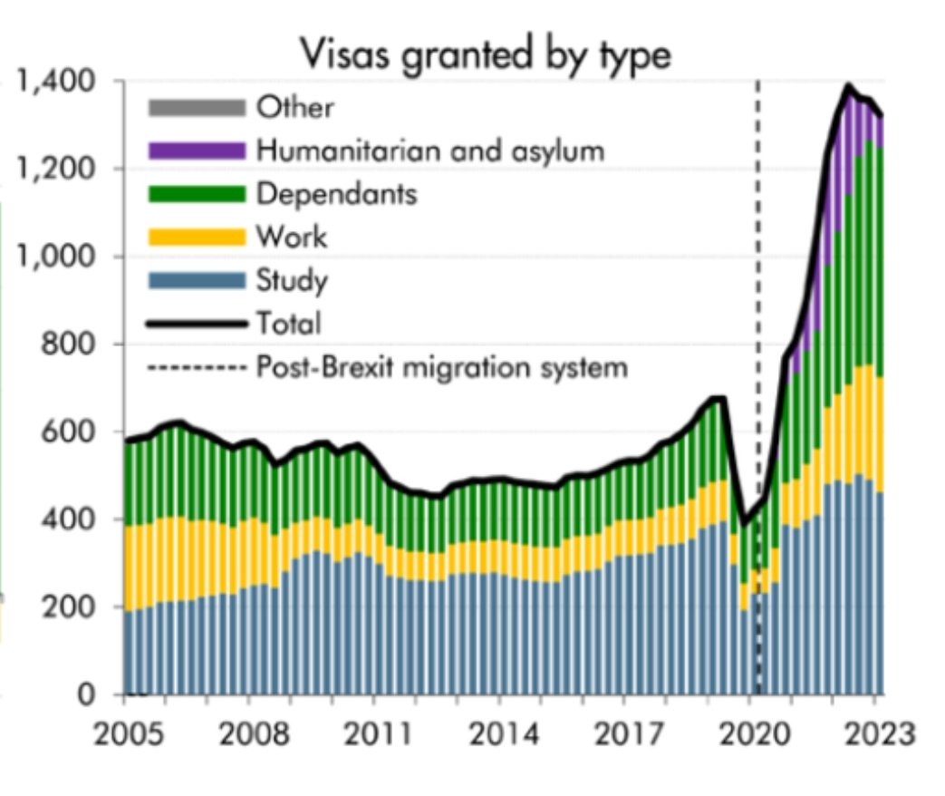 Visas granted by type 2005–2024